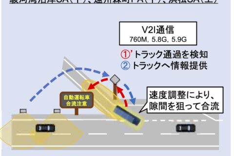 【物流2024問題】新東名高速でいよいよ大型トラックの自動運転実証実験が開始。今年度はまず自動発着の確認から